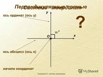 Перпендикулярно оси х