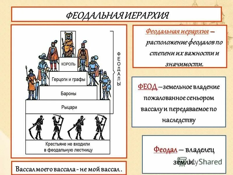 Земельные владения вассалов