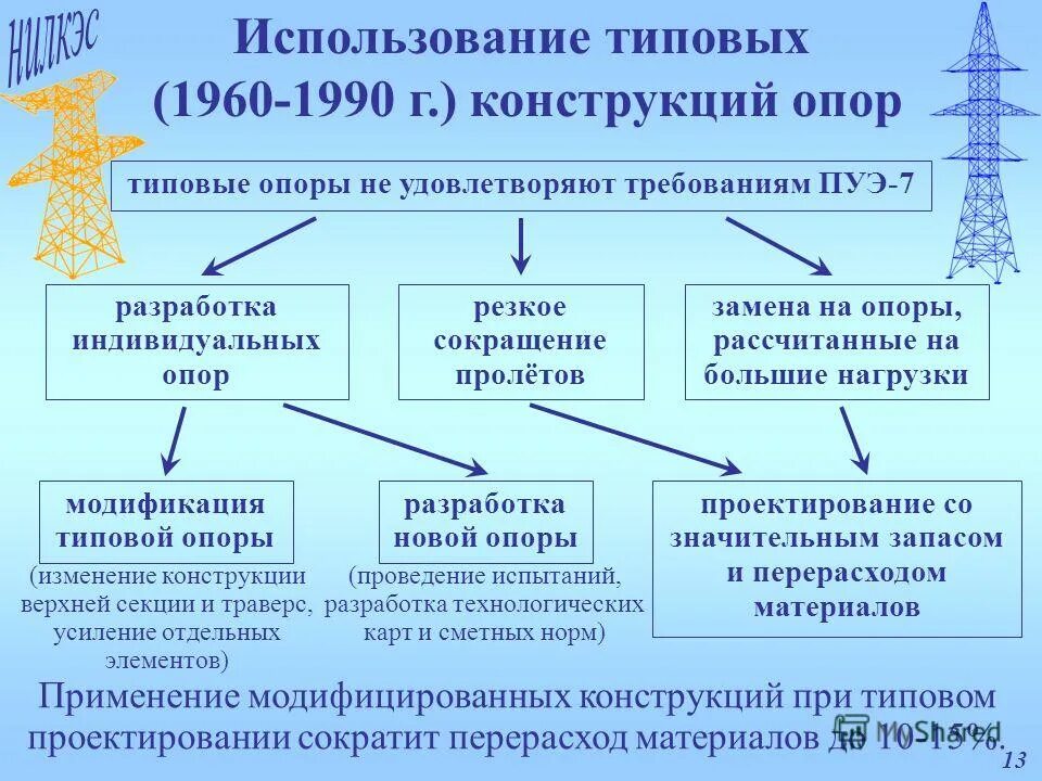 Опора на индивидуальную практическую деятельность. Основные педагогические концепции. Предметно-практическая деятельность у детей. Опора на индивидуальную практическую деятельность. Задача индивидуально практического харакьркч.