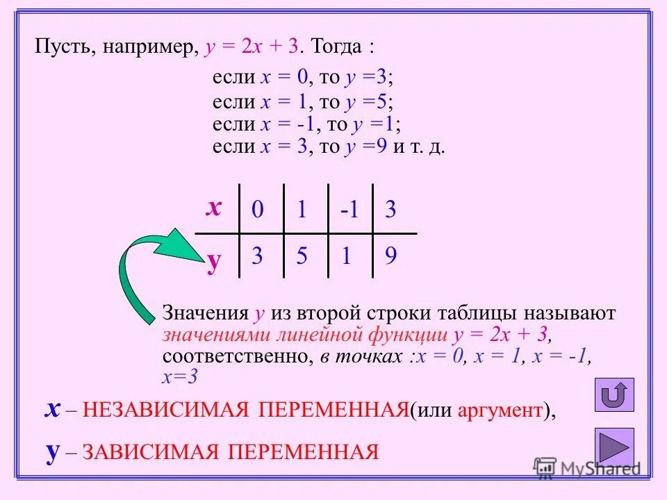 X2 x3 если x 3. Y=2x-x², если -1<=x<=3. Если x 1 то y. Y 0 если y x2-x. Y F X - x2, если - 3<x<2. 2x-4, если x>2.