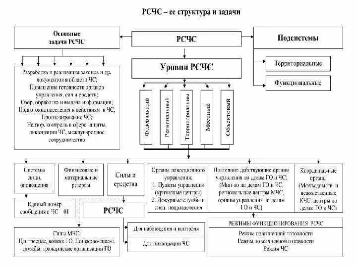 Структура функций предприятия