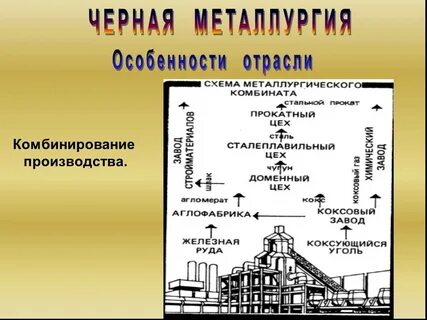 Схема металлургического комбината полного цикла