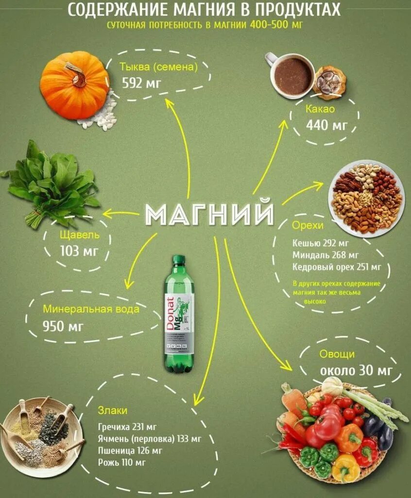 Как правильно принимать калий и магний. Продукты содержащие магний б6 в большом количестве. продукты с высоким содержанием магния. магний в каких продуктах содержится больше всего таблица. продукты содержащие магний и железо.