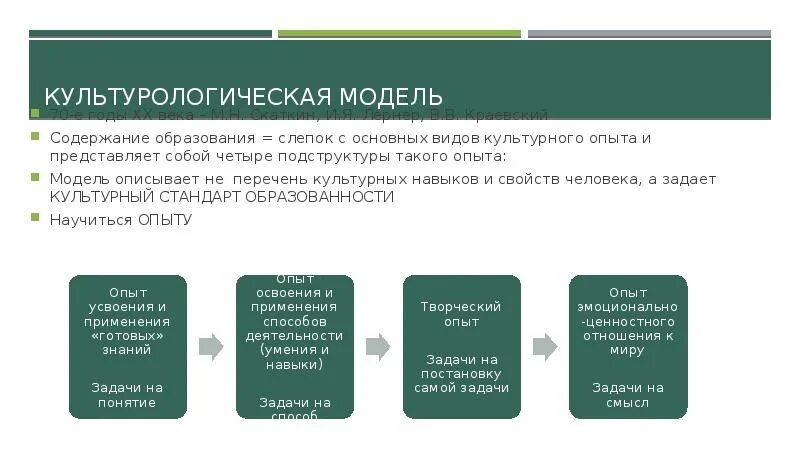Содержания образования лернер. Культурологическая модель. культурологическая модель образования лернера и краевский. знания умения навыки краевский. модель лернера педагогике.
