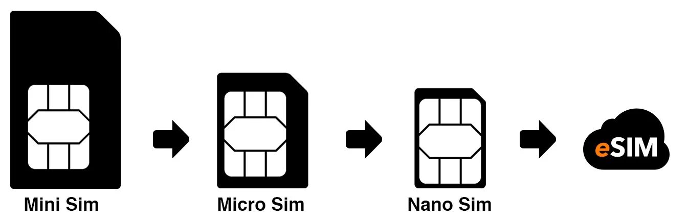 Esim или нано сим. SIM-карта (Mini, Micro, Nano). Распиновка SIM карты. Тип SIM-карты: Nano SIM+Esim.