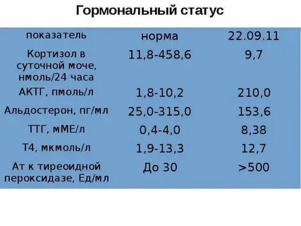 Норма но