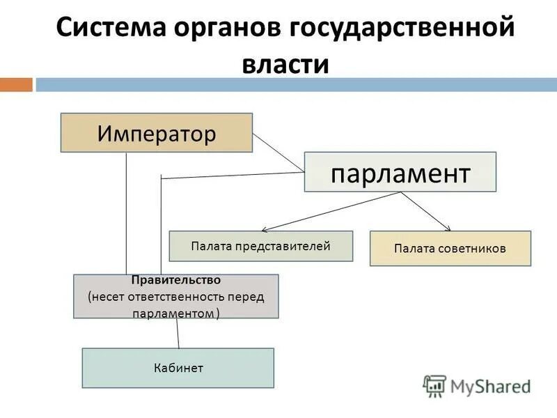 Кто в 1 очередь несет ответственность за. Кто в 1 очередь несет ответственность за