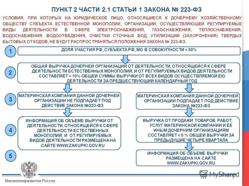 Статьей 3 федерального закона 223 фз. Статья пункт часть. Пункт в статье закона это. Статья федерального закона. Пункты и части статей закона.