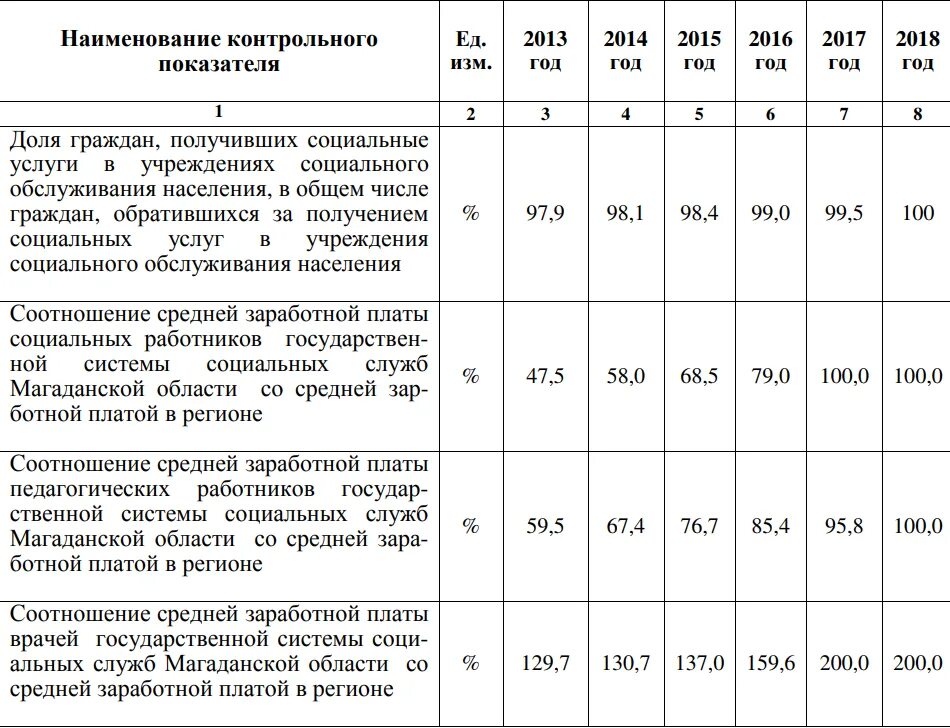 Будет ли повышение заработной. Повышение окладов бюджетникам в 2021. зарплата социального работника. зарплата бюджетников в 2021. повышение зарплаты бюджетникам в 2021 году.