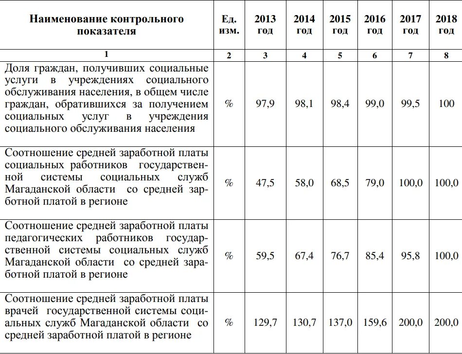 Повышение зарплаты б. Оклады МВД 2023 таблица. Индексация заработной платы в 2021 бюджетникам. Заработная плата социального работника. Майские указы президента о повышении зарплаты бюджетникам.