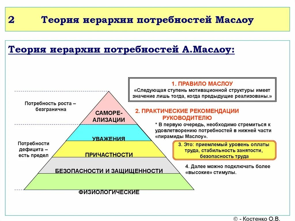 Иерархическая модель потребностей Маслоу. Теория мотивации Маслоу. Иерархическая теория потребностей а Маслоу. Теории Маслоу 7.