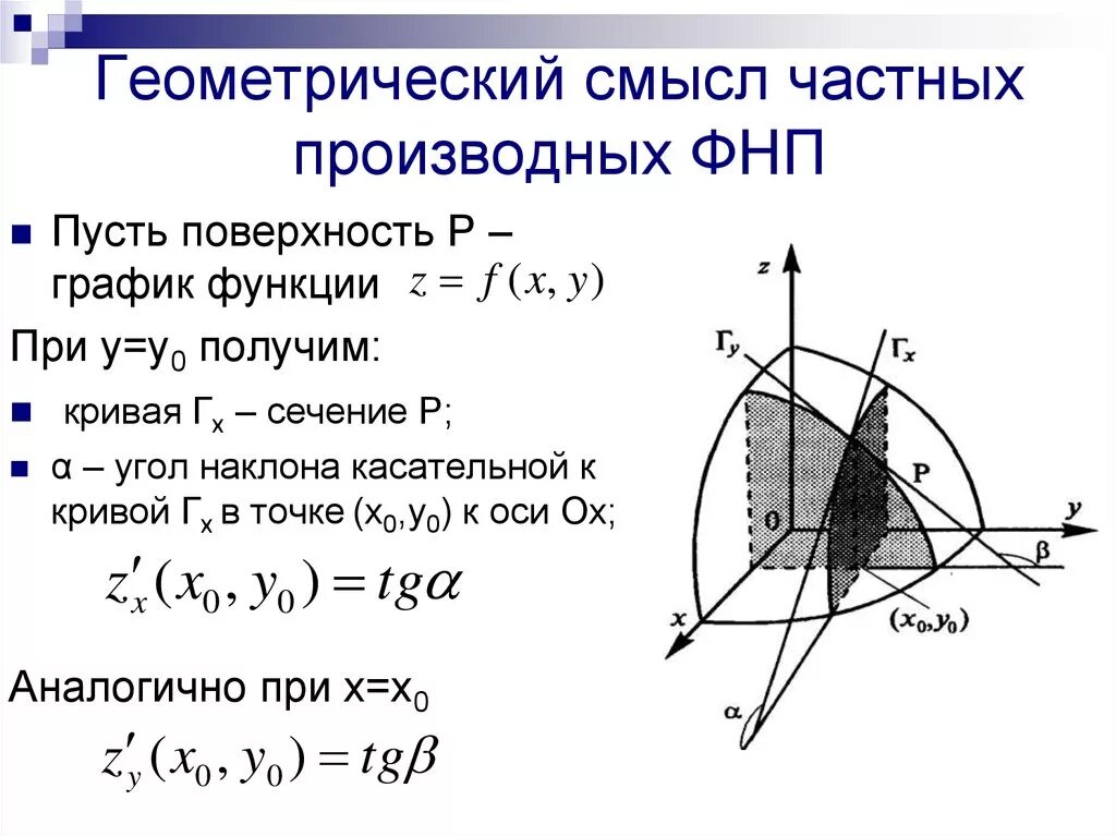 Геометрический смысл частной производной функции двух переменных. Частные производные функции нескольких переменных. Геометрический смысл частных производных. Геометрический смысл функции нескольких переменных. Геометрический смысл производной двух переменных.