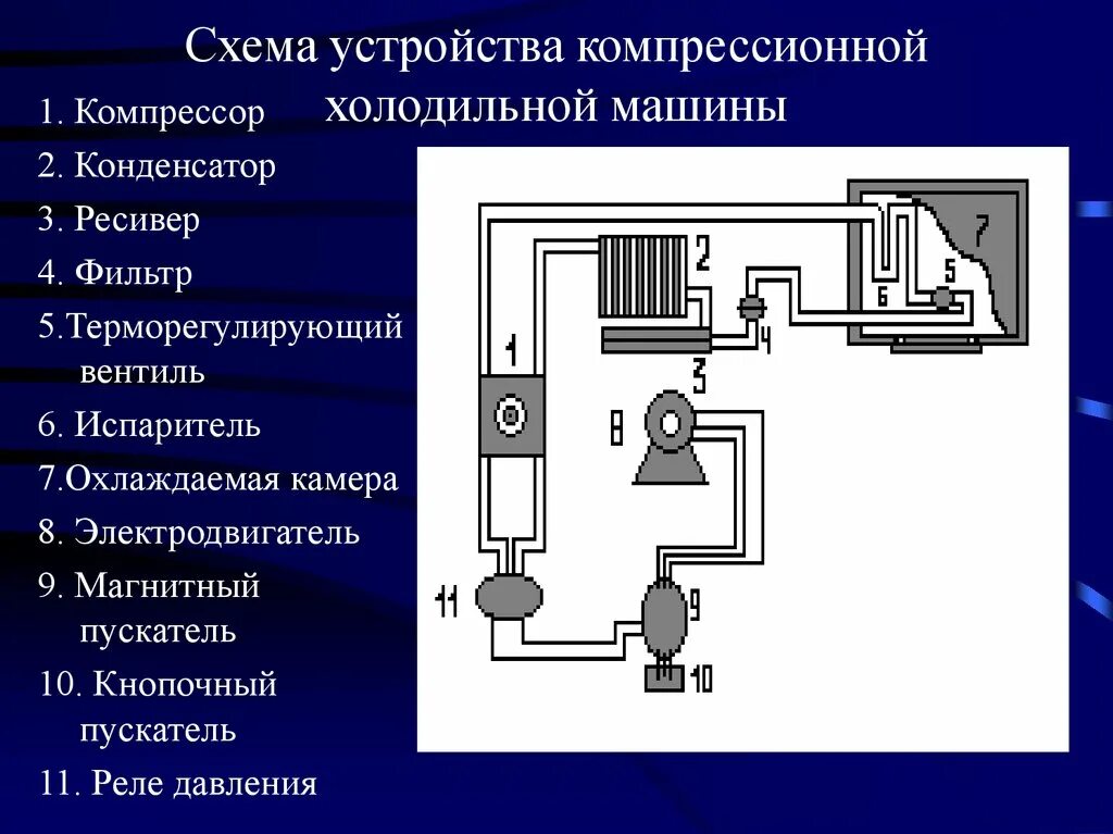 Холодильные машины - презентация онлайн