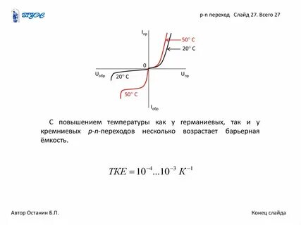 Характеристика p n перехода