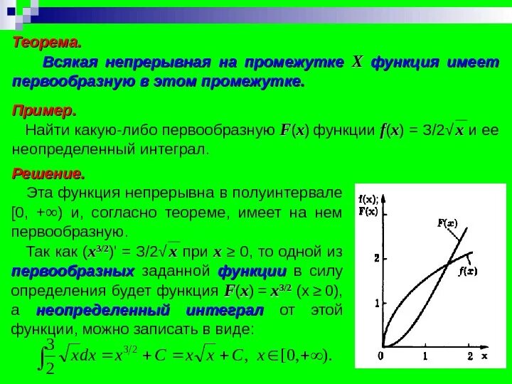 Функция непрерывна на промежутке. Всякая непрерывная на промежутке функция имеет. Первообразная функции на промежутке. Непрерывная на интервале имеет на этом промежутке первообразную. Эта функция имеет форму