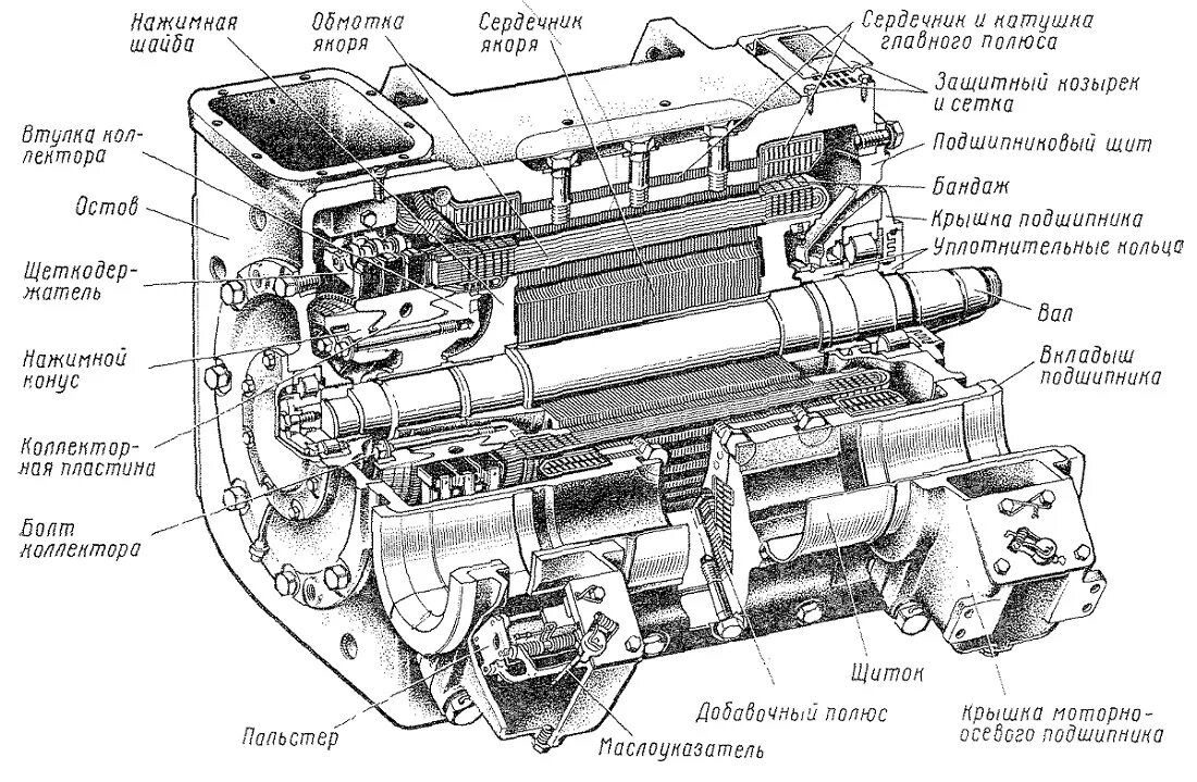 Где тл. Тяговый электродвигатель тепловоза 2тэ116. Тяговый электродвигатель эд118а, конструкция. Тяговый двигатель Эд-107. Тяговый электродвигатель тепловоза 2тэ25км устройство.