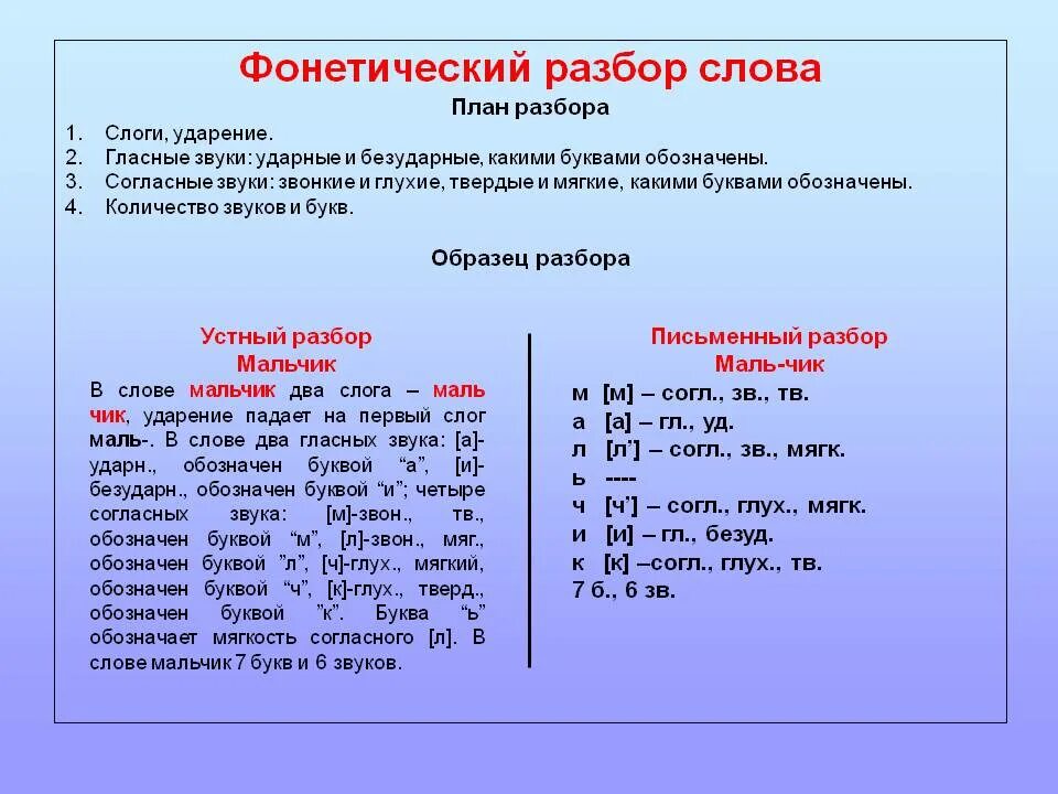 Какие звуки в слове дождь