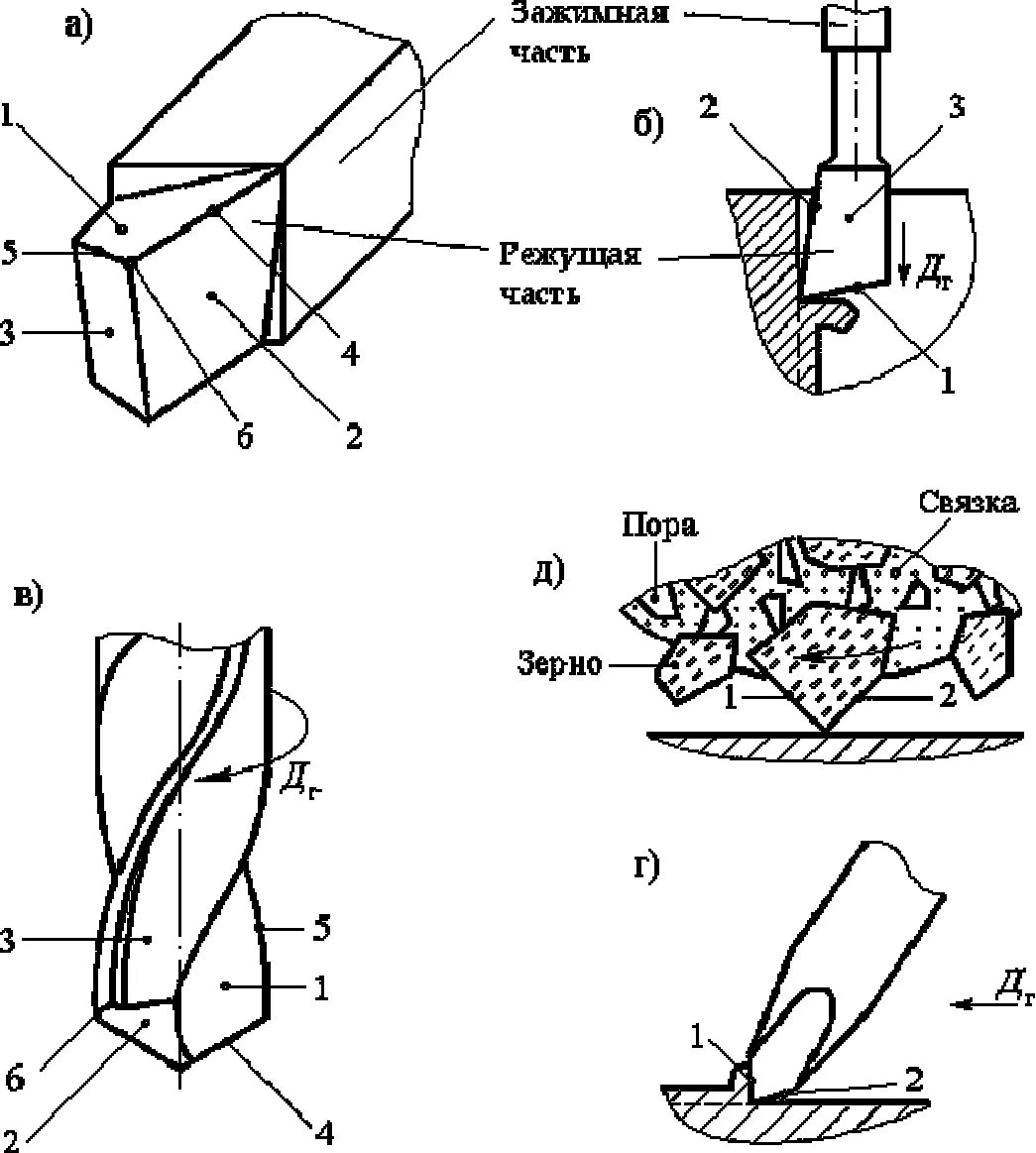 Материал режущей части инструмента. Геометрические параметры резца сверла. Резец слесарным МСР. Геометрические параметры лезвия инструментов режущий инструмент. Схема измерения режущего инструмента.