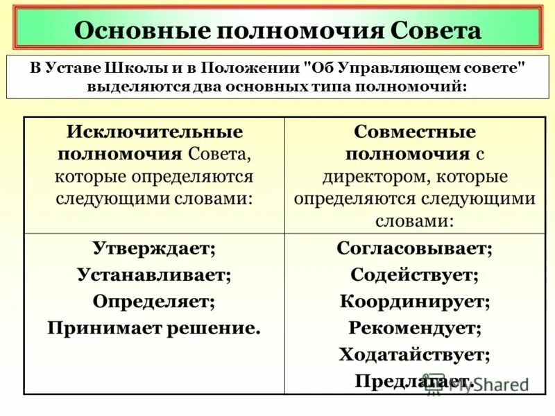 Полномочия центра и совместные полномочия