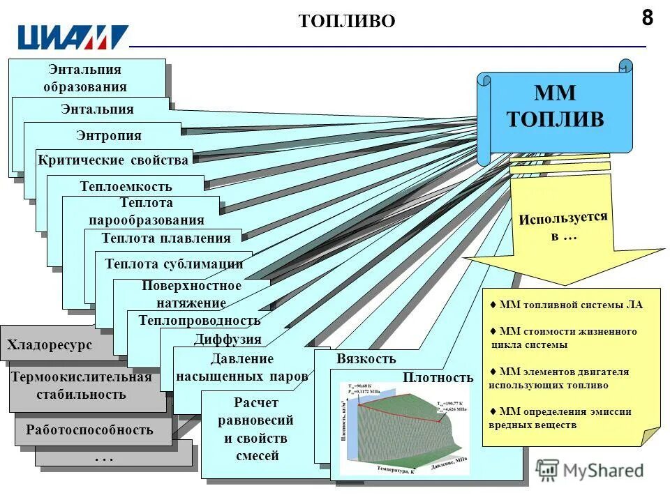 энтальпия топлива