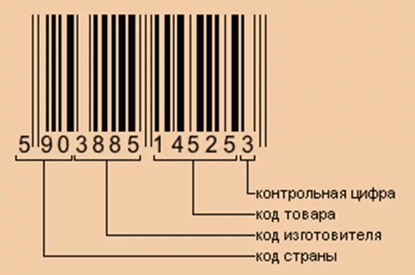 Страна производитель 12. Штрих код контрольная цифра. Код штрих 4008 производитель. Штриховое кодирование продукции. Контрольная цифра на штрих коде.