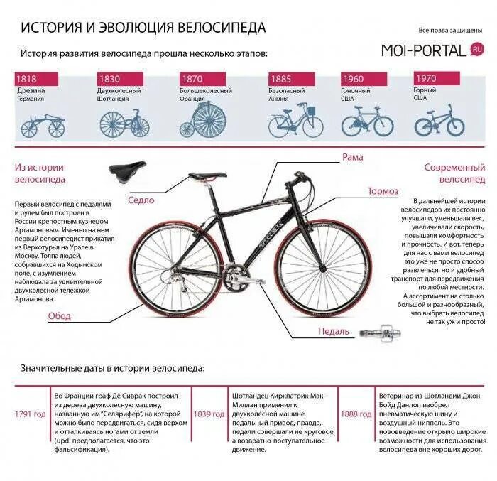 Критерии развития велосипеда. Классификация велосипедов. Классификация современных велосипедов. Описание велосипеда.