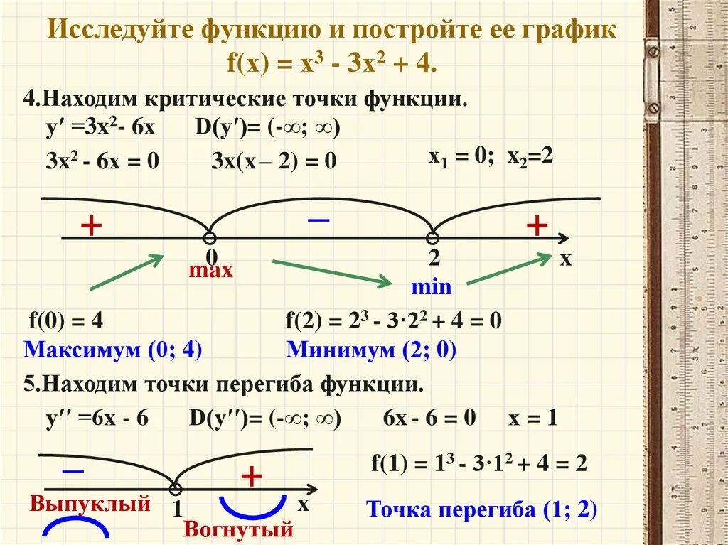 1 4 функции. Исследовать и построить график функции у= (х+1)/х. Исследование функции y^2=(x-1)^2(x+2). Исследовать функцию y=1/3 x-2. Исследование функции y=-√(x+1)+2.