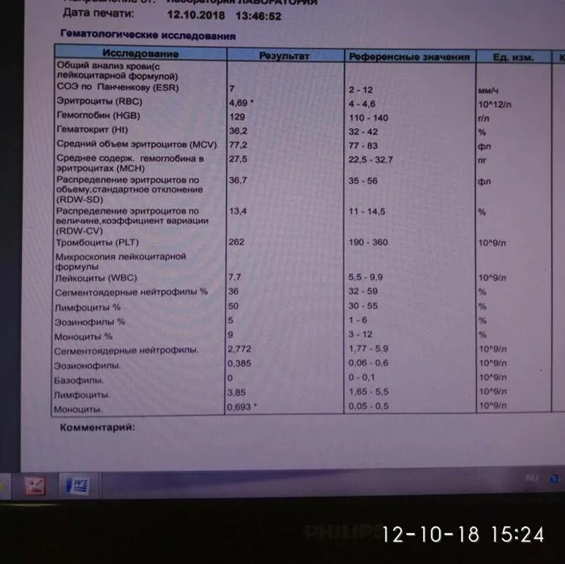 Моноциты повышены у женщины в крови. Моноциты повышены у ребенка. Моноциты в анализе крови норма. Повышение моноцитов у женщины. Моноциты повышены у женщины в крови.