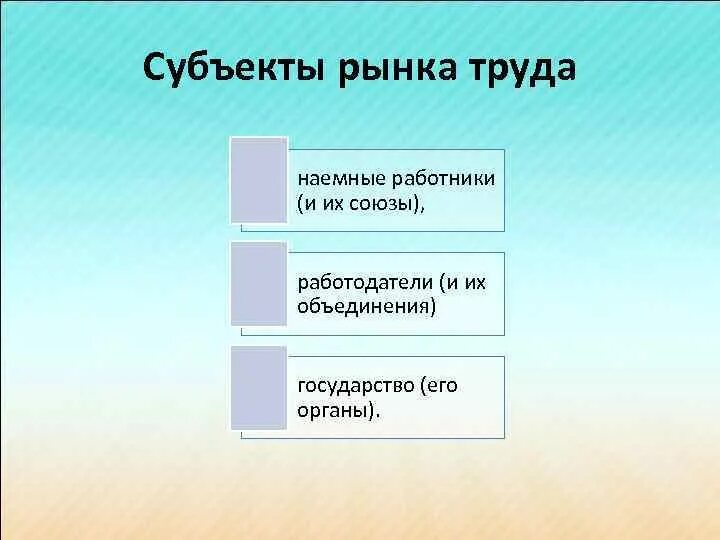 Рынок функции рынка субъекты рынка. Субъекты рынка труда. Субъекты рынка труда примеры. Рынок труда субъекты рынка. Субъекты рынка труда схема.