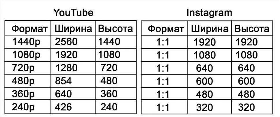 Видео соотношений. Соотношение сторон. соотношение сторон для ютуба. форматы кадра видео. разрешение видео для ютуба.