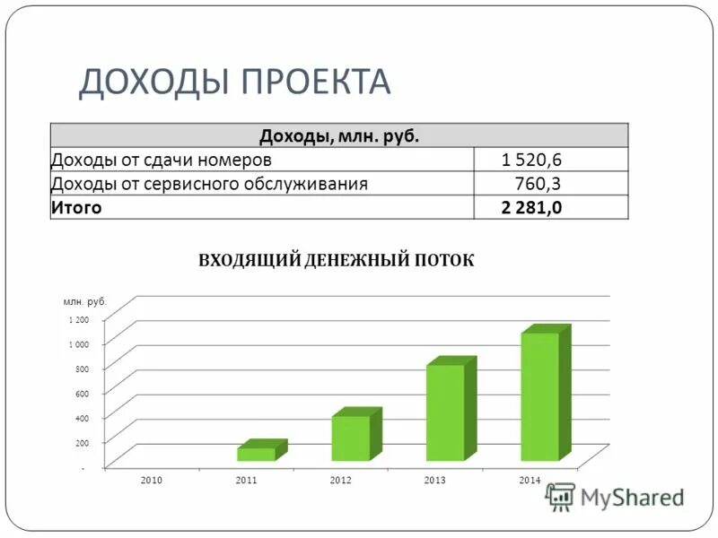 Проект о доходах и расходах СВЕДЕНИЯ о доходах, расходах, об имуществе и обязательствах имущественного харак