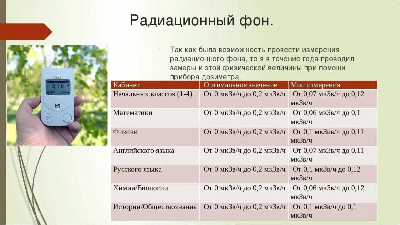Значения допустимого фона. Измерение естественного радиационного фона дозиметром таблица. дозиметр-радиометр показатели. дозиметр таблица допустимой радиации. дозиметр уровень радиации норма.