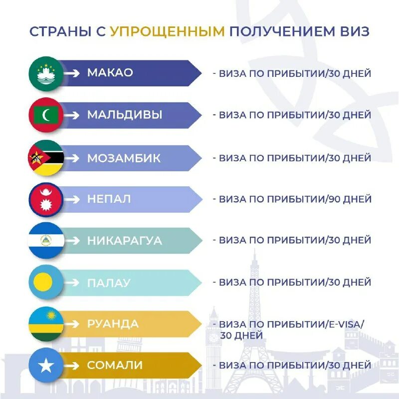 Узбекистан безвизовый режим. Безвизовые страны для граждан узбекистана. Безвизовые страны для узбекистана. Паспорт узбекистан безвизовые страны сколько?. Паспорт таджикистан безвизовые страны.