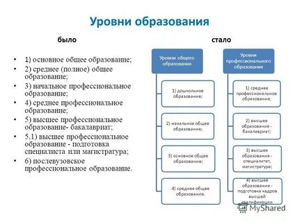 Среднее общее и основное общее образование