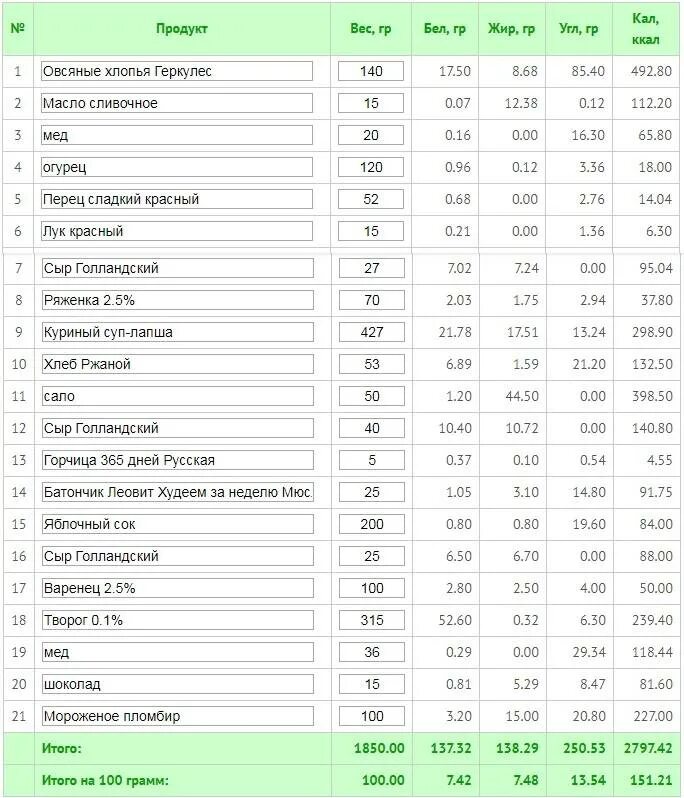 Лапша вареная калории. Суп куриный калорийность на 100 грамм. Суп сколько калорий в 100 граммах. Калорийность супов на 100гр. Калорийность 100 г капуста вареная.