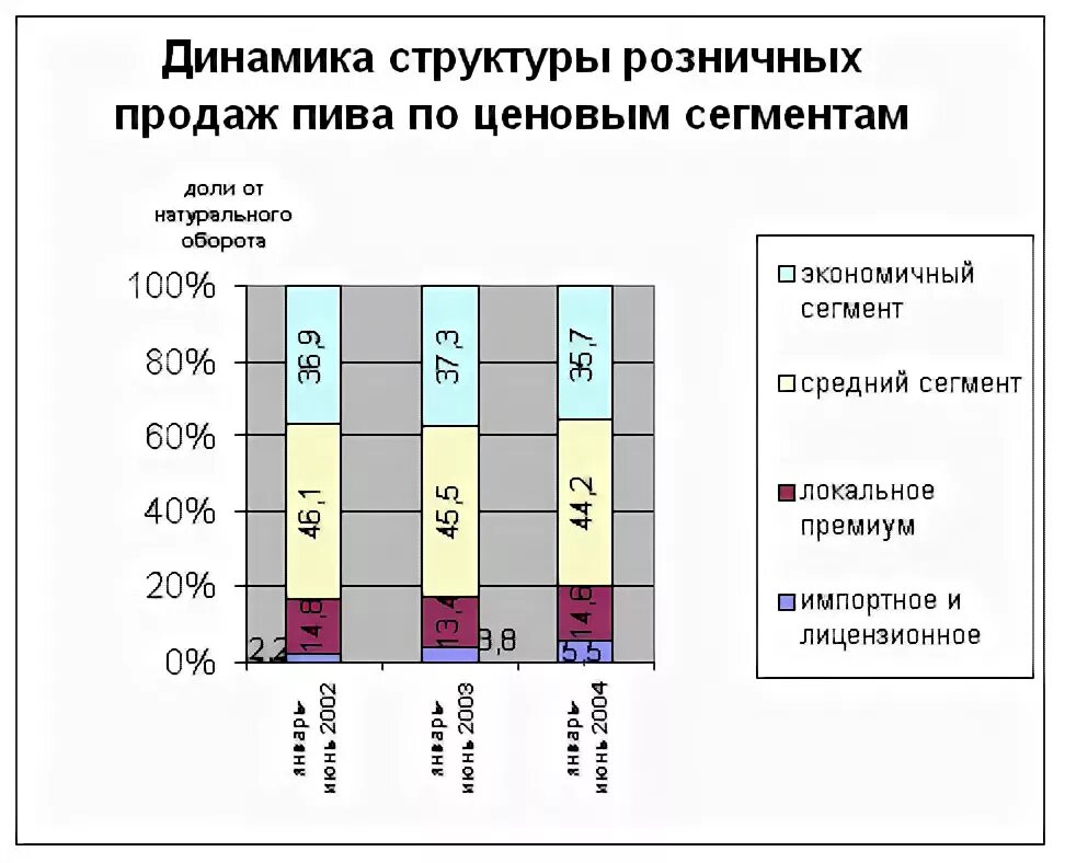 2 2 динамика и структура. Анализ динамики и структуры собственного капитала. Анализ структуры заемного капитала. Структура денежной массы график. 2 2 динамика и структура.