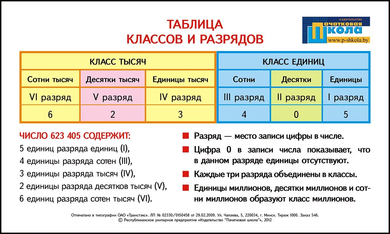 Разряды единиц в математике 3 класс. Классы разрядов по математике 4 класс таблица. Классы и разряды чисел в математике 4 класс таблица. Разряды и классы в математике 4 класс. Высоко по математике 4 класс