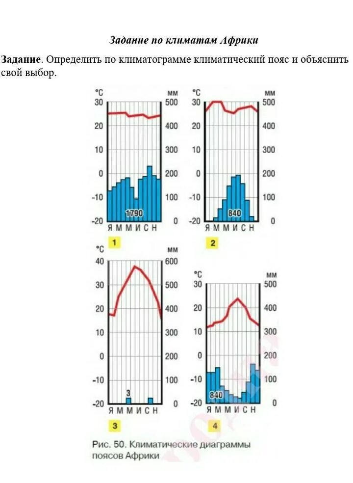 Климатограммы поясов россии 8 класс. Определите Тип климата Африки по климатограмме.. Климатограмма 1010 мм. Климатические пояса Австралии карта климатограммы. Климатограмма 533 мм.