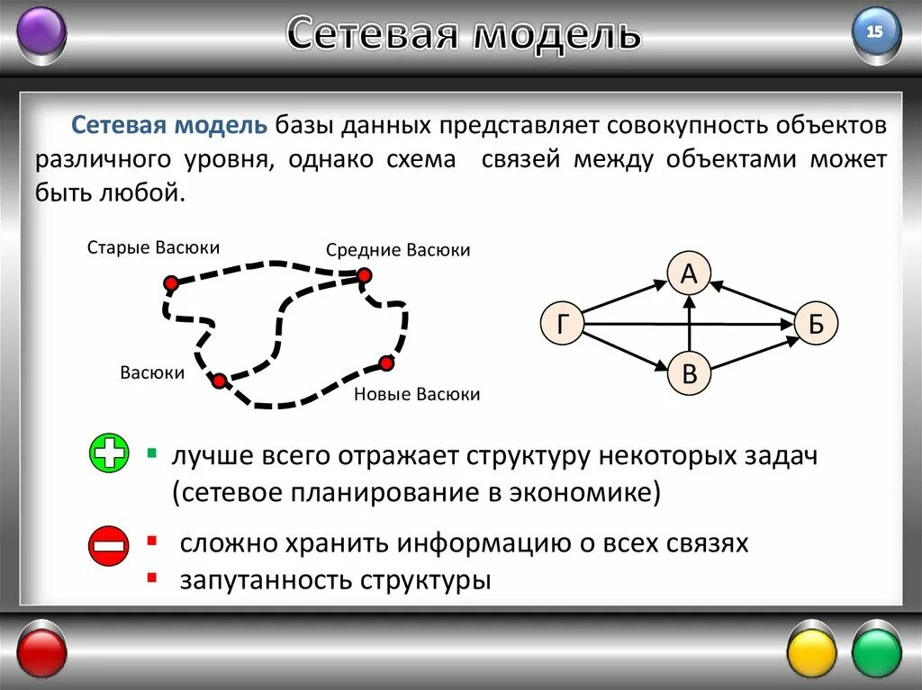 Сетевая модель. Сетевая модель данных. Сетевая модель БД. Сетевая модель базы данных. Информационные модели связи