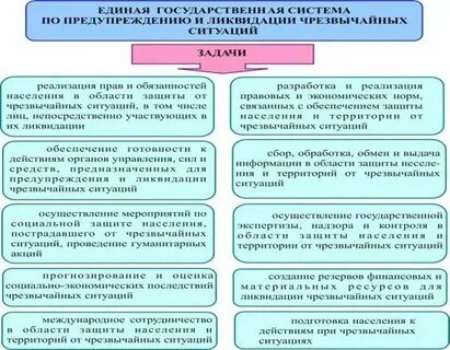 Система экономических нормативов