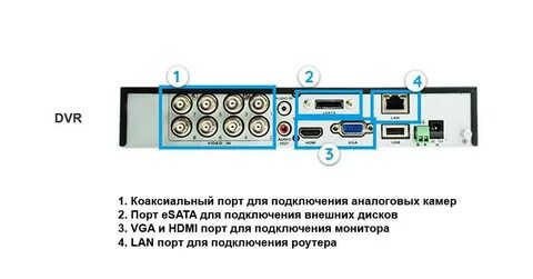 Dvr что это