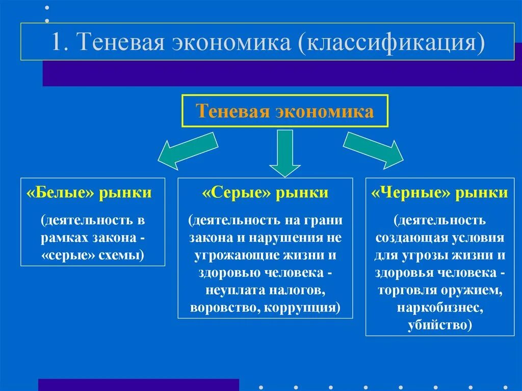 Суть теневой экономики