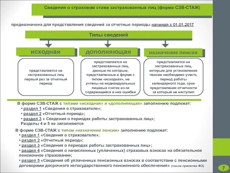 Страхователь возраст. Категории лиц у которых формируется страховой стаж схема. Виды страхового стажа таблица. Доказательства страхового стажа схема. Страховой стаж застрахованного лица.