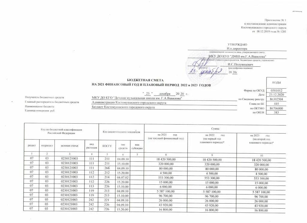 Схема составления бюджетной сметы. Бюджетная смета. Бюджетная смета. Бюджетная смета казенного учреждения. Образец бюджетной сметы казенного учреждения на 2021 год.