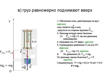 Вес тела на пружине