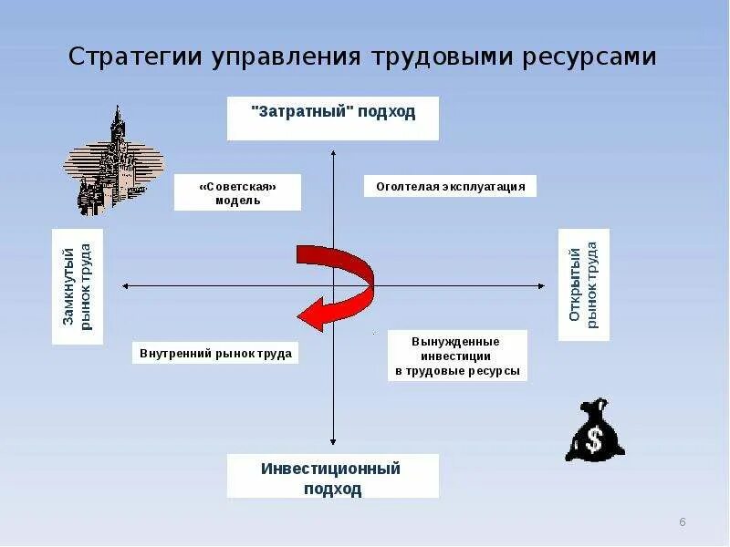 Общая схема управления трудовыми ресурсами. Стратегия управления. Управление трудовыми ресурсами в менеджменте. Механизмы стратегического управления. Стратегия управления информацией