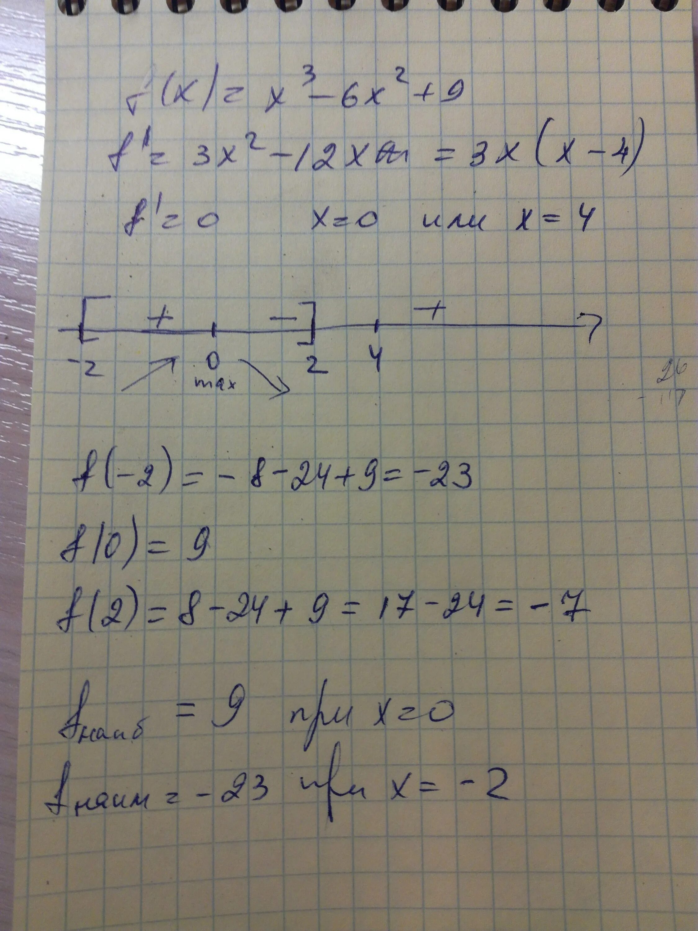 F x x2 9 x 3. Найти наибольшее и наименьшее значение функции f x x3-2x2+x+3. F(X)=3x-1 на отрезке -1 ;2. F(X)=X^3. F(X)=3x2-x3.