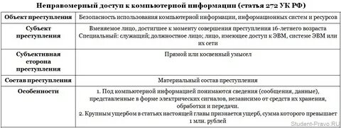 Ст 106 объективная сторона