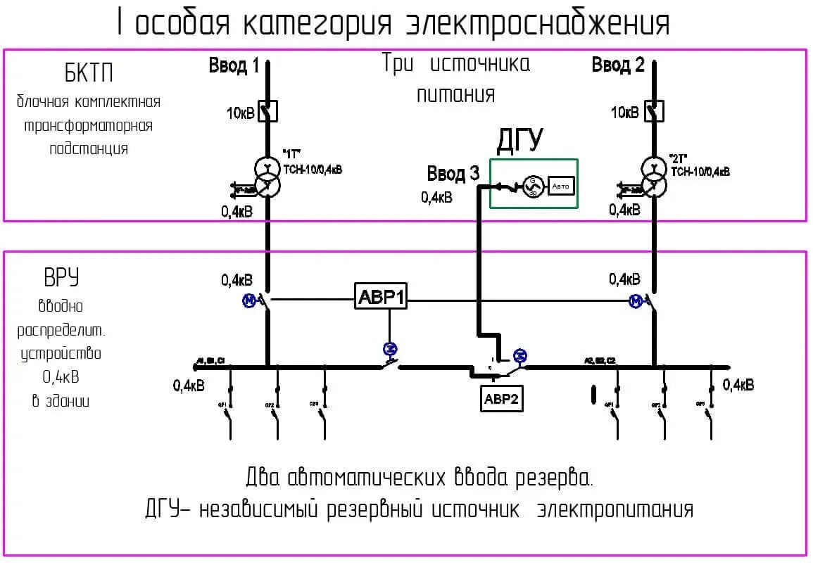 Электропитание 1 категории надежности схема. 2 категория электроснабжения требования. Вторая категория надежности электроснабжения схема. 2 категория надежности электроснабжения схема. 2 категория электроснабжения требования.
