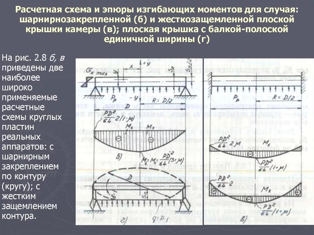 Изгиб эпюры моментов. Расчетная схема изгибающего момента. Распределенная нагрузка эпюра моментов. Формула эпюры изгибающих моментов. Эпюра поперечных сил от распределенной нагрузки.